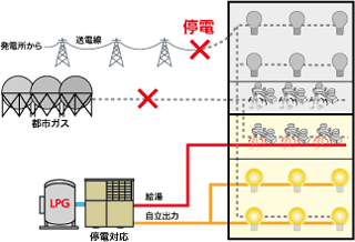 停電対策としても