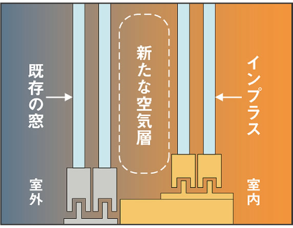 あっという間にプラス